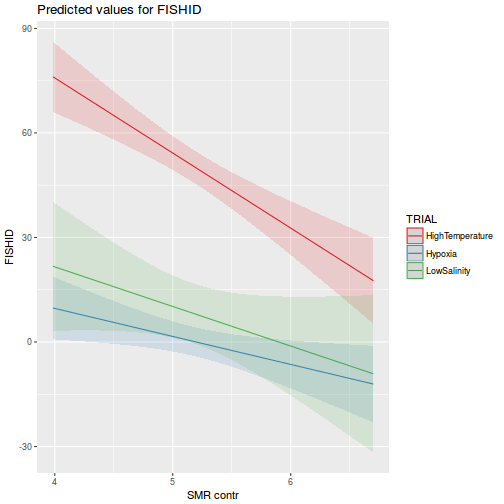 plot of chunk tut9.3aQ3a-5a