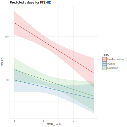 plot of chunk tut9.3aQ3a-5a