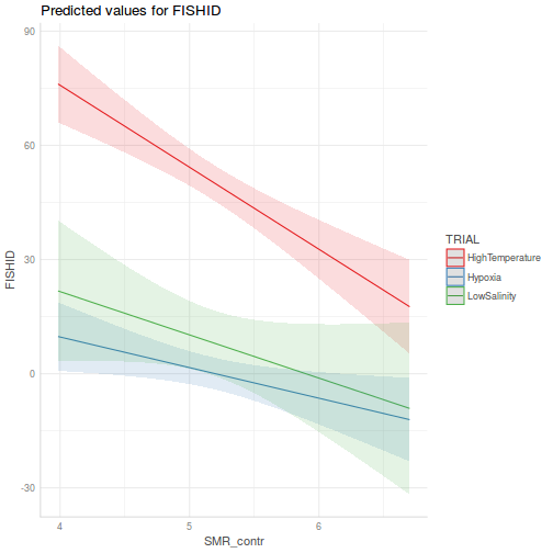 plot of chunk tut9.3aQ3a-5a