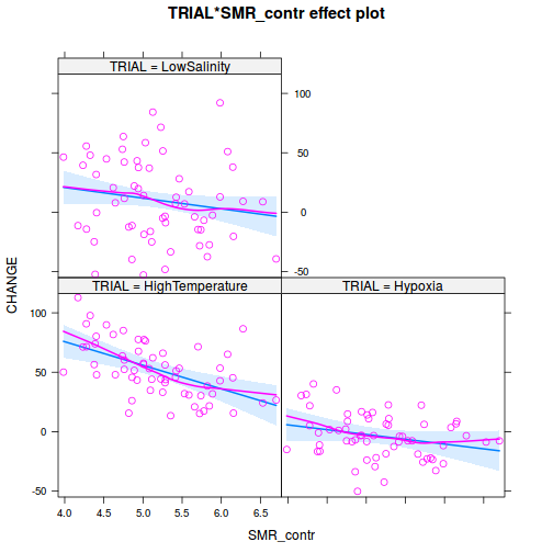 plot of chunk tut9.3aQ3a-5b