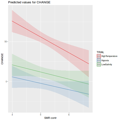 plot of chunk tut9.3aQ3a-5b