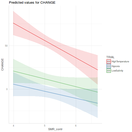 plot of chunk tut9.3aQ3a-5b