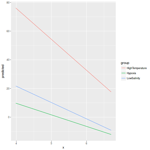 plot of chunk tut9.3aQ3a-5c