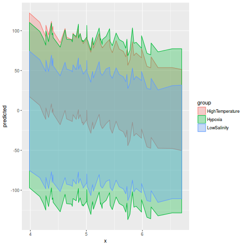 plot of chunk tut9.3aQ3a-5c