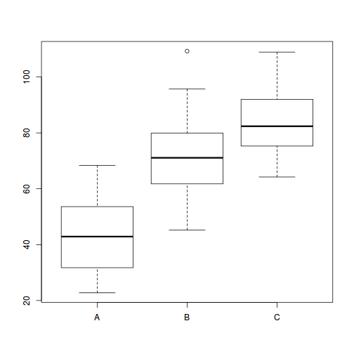 plot of chunk tut9.3aS1.2