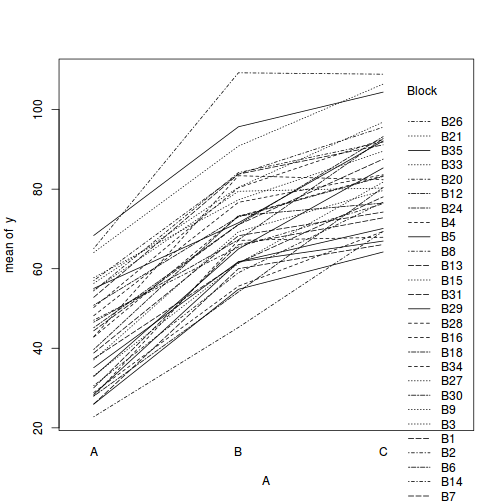 plot of chunk tut9.3aS1.3