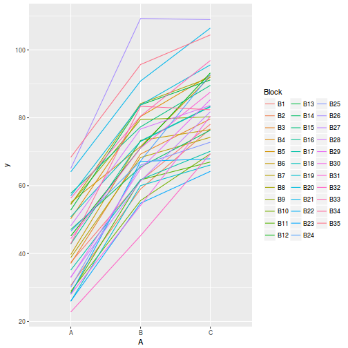plot of chunk tut9.3aS1.3