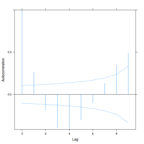 plot of chunk tut9.3aS10.1