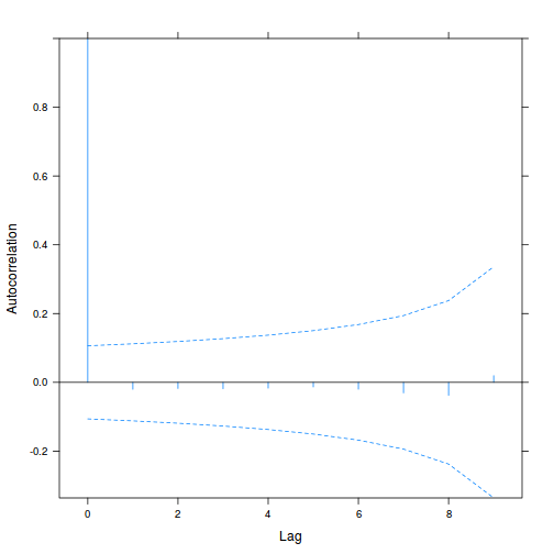plot of chunk tut9.3aS10.1