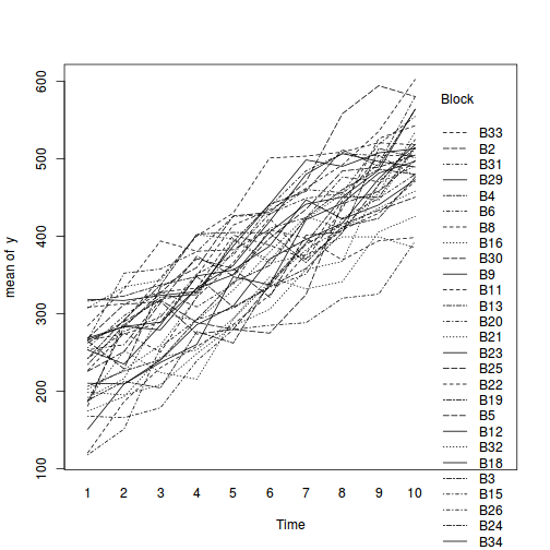 plot of chunk tut9.3aS11.3