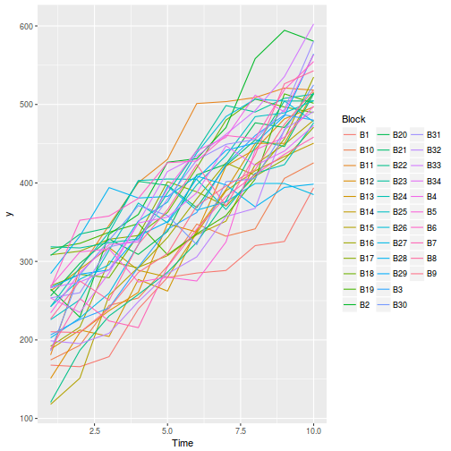 plot of chunk tut9.3aS11.3