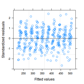 plot of chunk tut9.3aS14.2