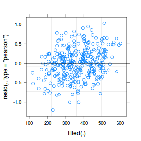 plot of chunk tut9.3aS14.3