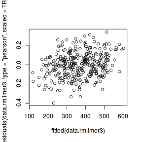 plot of chunk tut9.3aS14.3