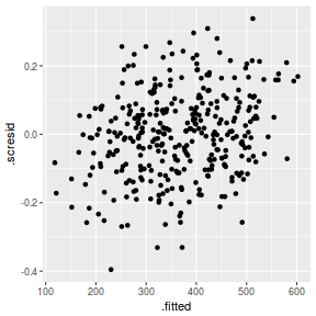 plot of chunk tut9.3aS14.3