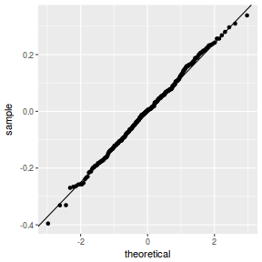 plot of chunk tut9.3aS14.3