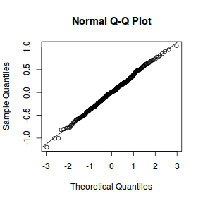 plot of chunk tut9.3aS14.3