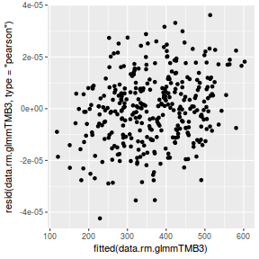 plot of chunk tut9.3aS14.4