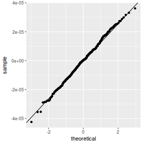 plot of chunk tut9.3aS14.4