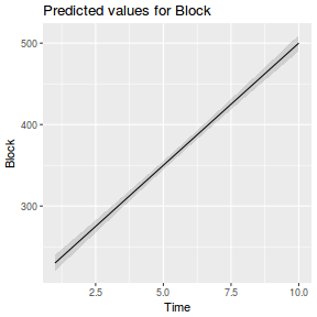 plot of chunk tut9.3aS15.1a