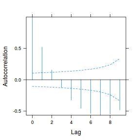 plot of chunk tut9.3aS15.2