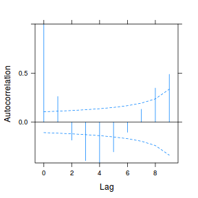 plot of chunk tut9.3aS15.2