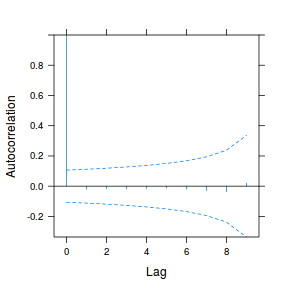 plot of chunk tut9.3aS15.2b