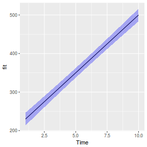 plot of chunk tut9.3aS15.3a