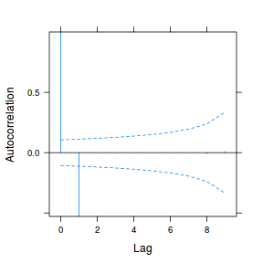 plot of chunk tut9.3aS15.4b