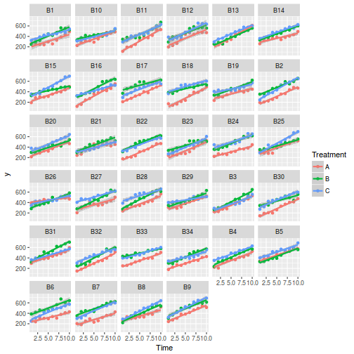 plot of chunk tut9.3aS20.1