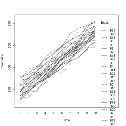 plot of chunk tut9.3aS21.3