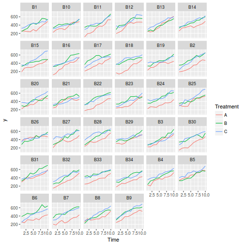 plot of chunk tut9.3aS21.3