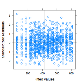 plot of chunk tut9.3aS24.2