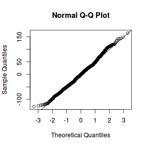 plot of chunk tut9.3aS24.2