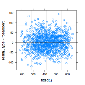 plot of chunk tut9.3aS24.3