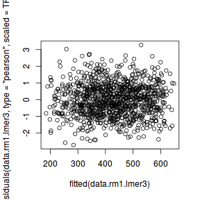 plot of chunk tut9.3aS24.3