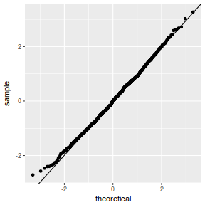 plot of chunk tut9.3aS24.3