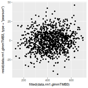 plot of chunk tut9.3aS24.4