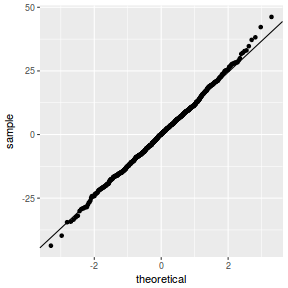 plot of chunk tut9.3aS24.4