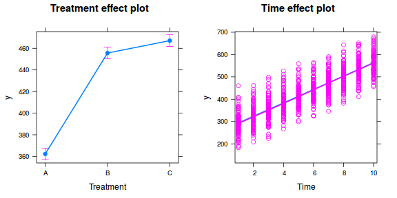 plot of chunk tut9.3aS25.1a