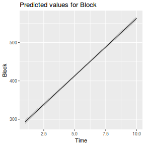 plot of chunk tut9.3aS25.1b