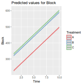 plot of chunk tut9.3aS25.1b