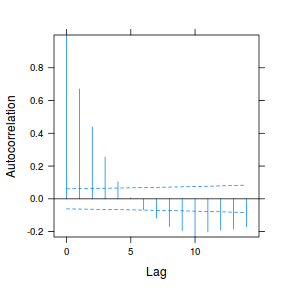 plot of chunk tut9.3aS25.2