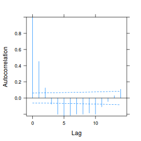 plot of chunk tut9.3aS25.2