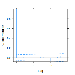 plot of chunk tut9.3aS25.2b