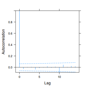 plot of chunk tut9.3aS25.2b