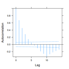 plot of chunk tut9.3aS25.3