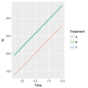 plot of chunk tut9.3aS25.3a