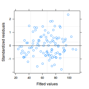 plot of chunk tut9.3aS4.2