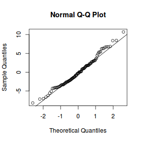 plot of chunk tut9.3aS4.2